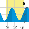 Tide chart for Little Deer Isle, Maine on 2025/05/9