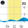 Tide chart for Little Duck Key, Sunshine Key, Bahia Honda State Park, Florida on 2023/01/21