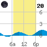 Tide chart for Little Duck Key, Sunshine Key, Bahia Honda State Park, Florida on 2023/02/20