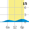 Tide chart for Little Duck Key, Sunshine Key, Bahia Honda State Park, Florida on 2023/04/15