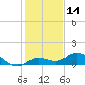 Tide chart for Little Duck Key, Sunshine Key, Bahia Honda State Park, Florida on 2023/12/14