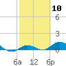 Tide chart for Little Duck Key, Sunshine Key, Bahia Honda State Park, Florida on 2024/02/10