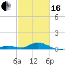 Tide chart for Little Duck Key, Sunshine Key, Bahia Honda State Park, Florida on 2024/02/16