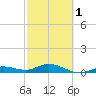 Tide chart for Little Duck Key, Sunshine Key, Bahia Honda State Park, Florida on 2024/03/1