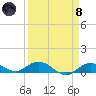Tide chart for Little Duck Key, Sunshine Key, Bahia Honda State Park, Florida on 2024/04/8