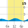 Tide chart for Little Duck Key, Sunshine Key, Bahia Honda State Park, Florida on 2025/07/15