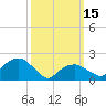Tide chart for Little Gull Island, Long Island, New York on 2023/03/15
