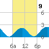 Tide chart for Little Gull Island, Long Island, New York on 2023/03/9