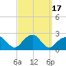 Tide chart for Little Gull Island, Long Island, New York on 2023/09/17