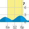 Tide chart for Little Gull Island, Long Island, New York on 2023/09/7