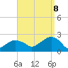 Tide chart for Little Gull Island, Long Island, New York on 2023/09/8