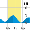 Tide chart for Little Gull Island, Long Island, New York on 2023/11/15