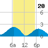 Tide chart for Little Gull Island, Long Island, New York on 2024/02/20