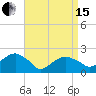 Tide chart for Little Gull Island, Long Island, New York on 2024/04/15