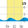 Tide chart for Woods Hole, USCG Sector SE New England, Little Harbor, Massachusetts on 2023/08/15