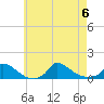 Tide chart for Woods Hole, USCG Sector SE New England, Little Harbor, Massachusetts on 2023/08/6