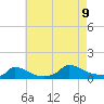 Tide chart for Woods Hole, USCG Sector SE New England, Little Harbor, Massachusetts on 2023/08/9