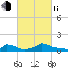 Tide chart for Woods Hole, USCG Sector SE New England, Little Harbor, Massachusetts on 2023/10/6