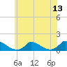 Tide chart for Woods Hole, USCG Sector SE New England, Massachusetts on 2025/07/13