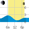 Tide chart for Little Hickory Island, Estero Bay, Florida on 2023/08/8