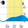 Tide chart for Little Hickory Island, Estero Bay, Florida on 2024/05/1