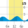 Tide chart for Little Hickory Island, Florida on 2025/03/15