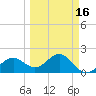 Tide chart for Little Hickory Island, Florida on 2025/03/16