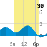 Tide chart for Little Hickory Island, Florida on 2025/03/30