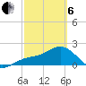 Tide chart for Little Hickory Island, Florida on 2025/03/6