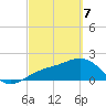 Tide chart for Little Hickory Island, Florida on 2025/03/7