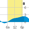 Tide chart for Little Hickory Island, Florida on 2025/03/8