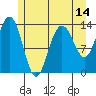 Tide chart for Barlow Cove, Alaska on 2025/05/14