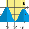 Tide chart for Barlow Cove, Alaska on 2025/05/3