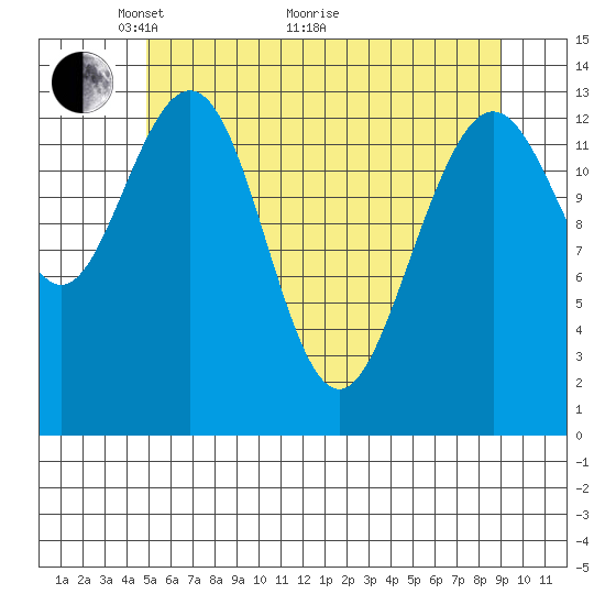 Tide chart for Barlow Cove on 2025/05/04