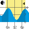 Tide chart for Barlow Cove, Alaska on 2025/05/4