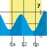 Tide chart for Barlow Cove, Alaska on 2025/05/7