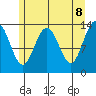 Tide chart for Barlow Cove, Alaska on 2025/05/8