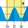 Tide chart for Barlow Cove, Alaska on 2025/05/9