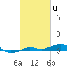 Tide chart for South, Little Pine Key, Florida on 2024/02/8