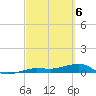 Tide chart for South, Little Pine Key, Florida on 2024/03/6