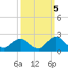 Tide chart for Little Pottsburg Cr, florida on 2022/10/5