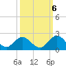 Tide chart for Little Pottsburg Cr, florida on 2022/10/6