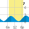 Tide chart for Little Pottsburg Cr, florida on 2022/10/7