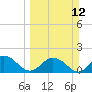 Tide chart for Little Pottsburg Cr, Florida on 2023/03/12