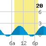 Tide chart for Little Pottsburg Cr, Florida on 2023/03/20