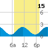 Tide chart for Little Pottsburg Creek, Florida on 2023/09/15