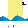 Tide chart for Little Pottsburg Creek, Florida on 2023/09/21