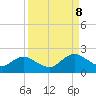 Tide chart for Little Pottsburg Creek, Florida on 2023/09/8