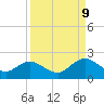 Tide chart for Little Pottsburg Creek, Florida on 2023/09/9