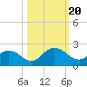 Tide chart for Little Pottsburg Creek, Florida on 2023/10/20